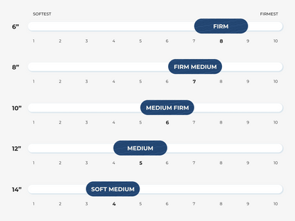 Dreamfoam Essential - side view