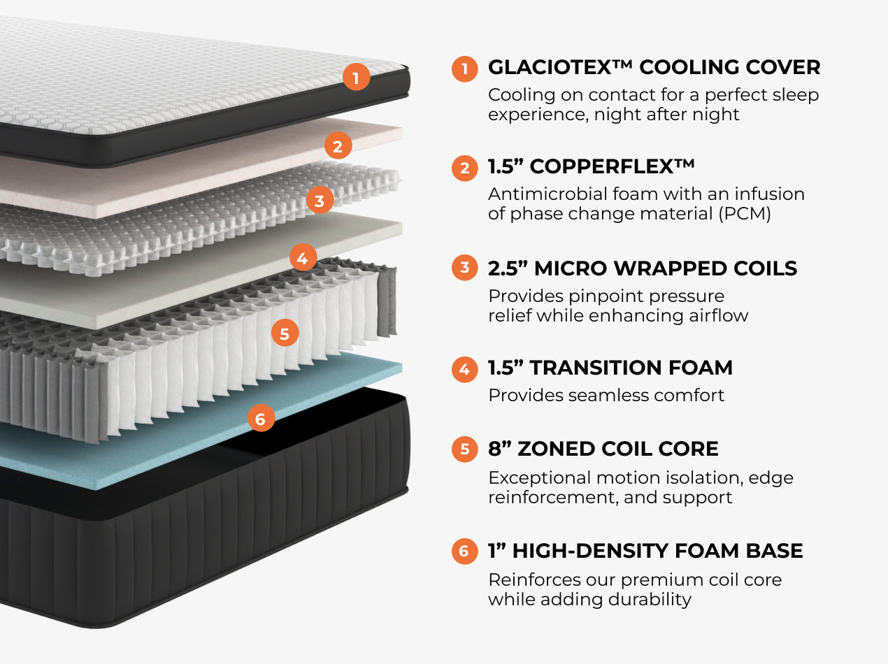 Sedona Elite - angle view