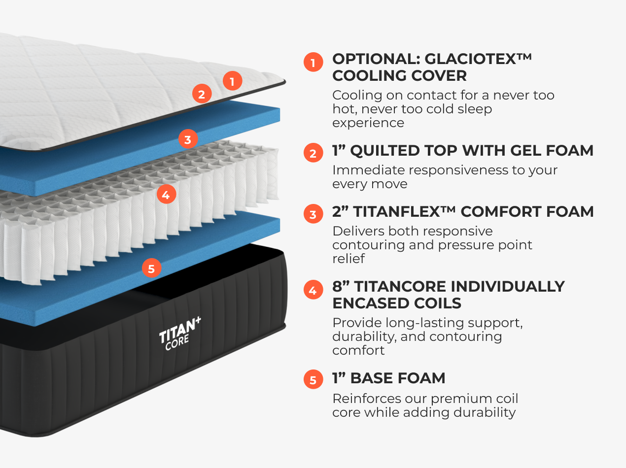 Titan Plus Core - detail view