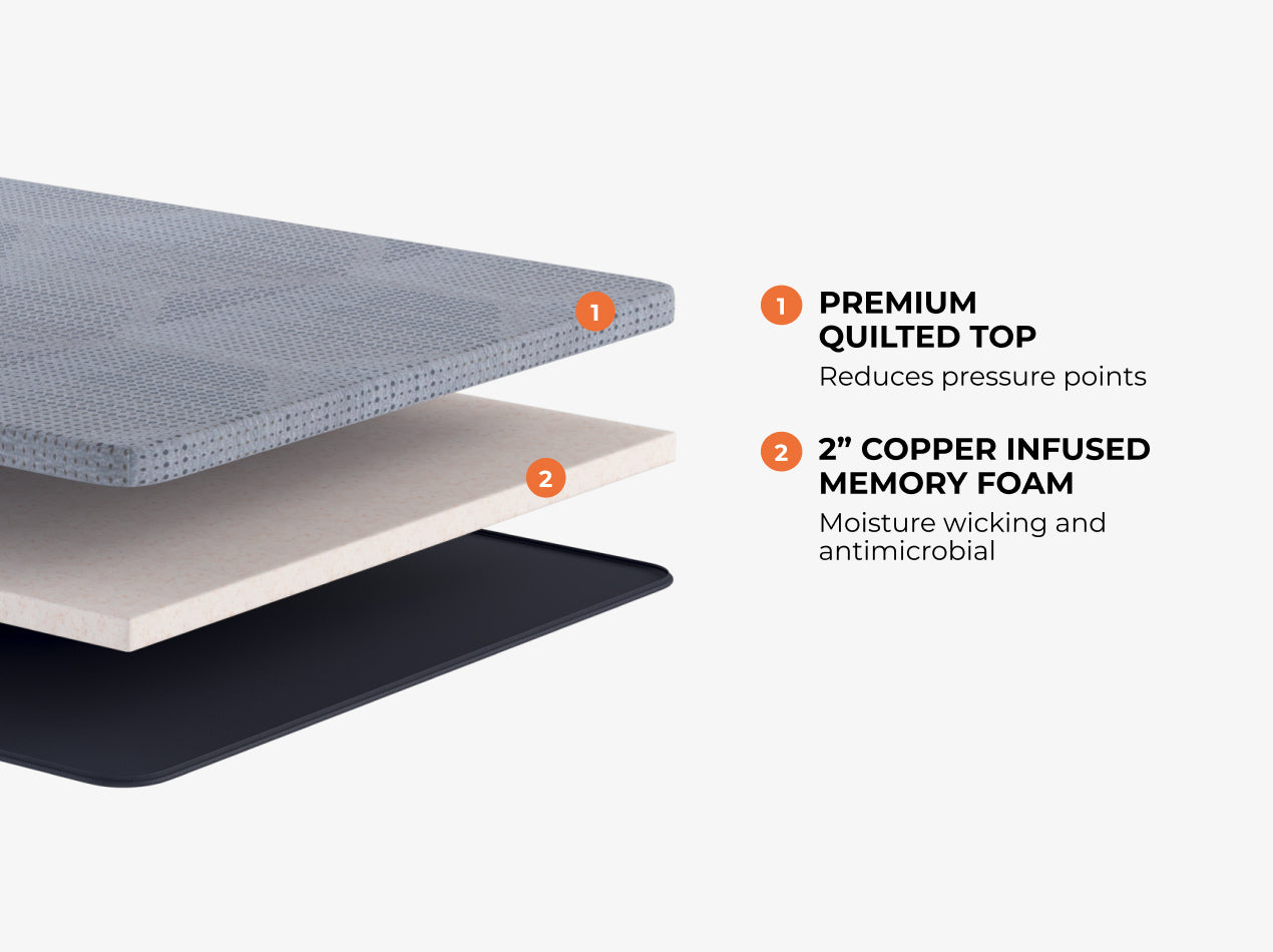 CopperFlex 201 Mattress Topper - detail view
