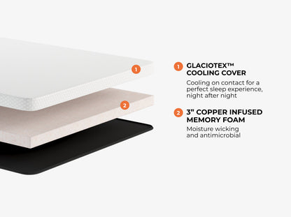 CopperFlex 301 Mattress Topper - detail view
