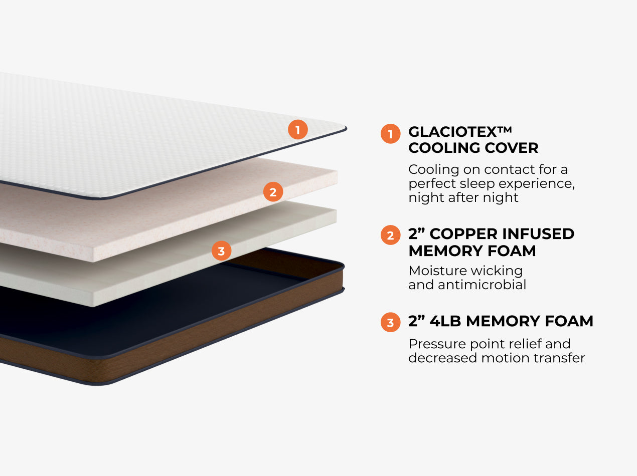 CopperFlex 401 Mattress Topper - detail view