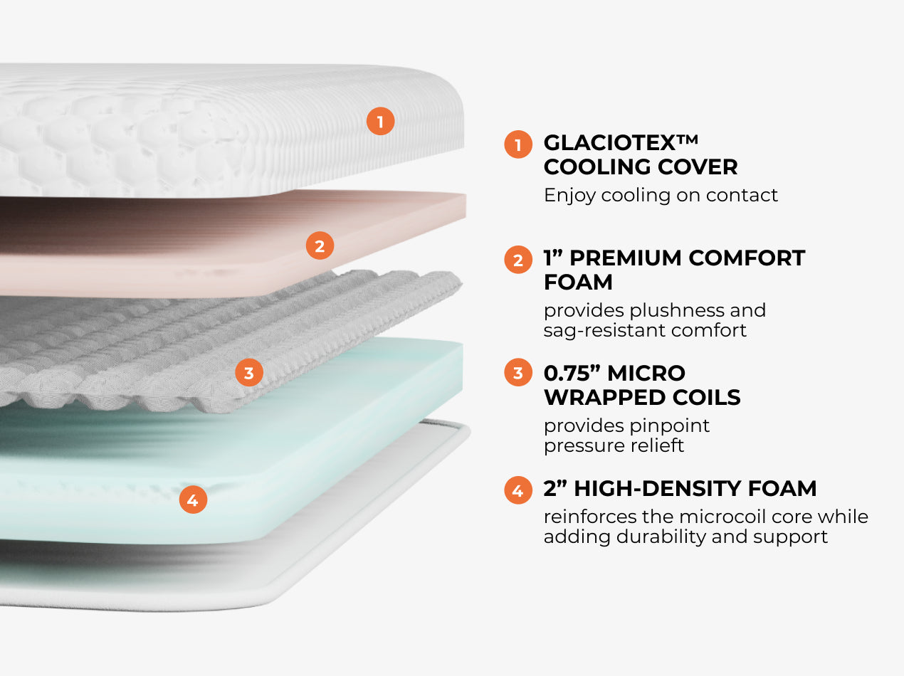 Microcoil Mattress Topper - detail view