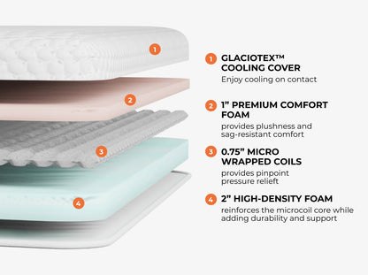 Microcoil Mattress Topper - detail view
