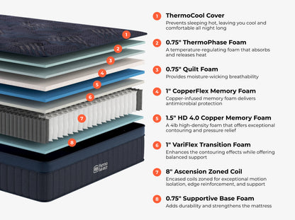 ThermoBalance - detail view