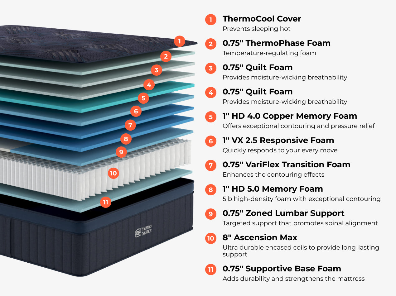 ThermoBalance Elite - detail view
